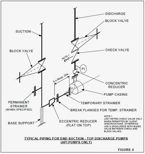 centrifugal fire pump diagram|fire pump detailed piping diagram.